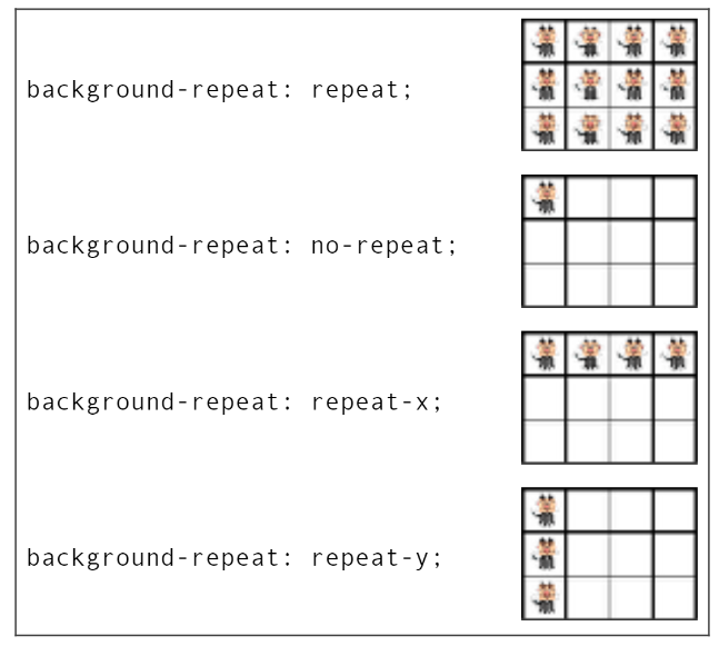 Exemplos de background-repeat